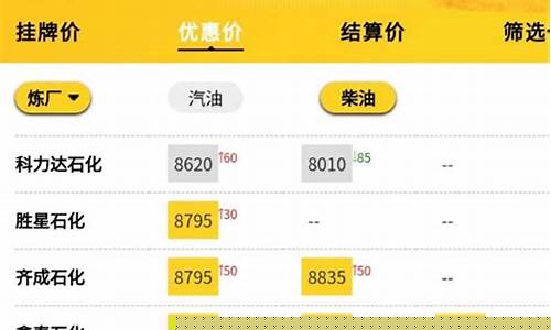 今日油价批发价格表最新-今日油价批发价