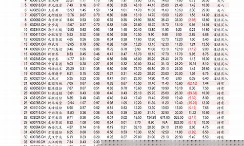 中石化历史柴油价格表-中石化历史柴油价格表查询