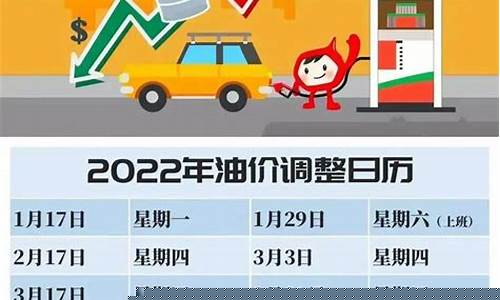 油价调整时间及预测价格-油价调整时间及预测价格最新