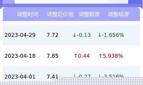 油价查询今日油价表一览表-油价今日最新消息
