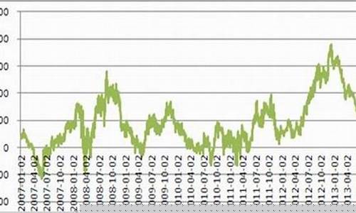 今日油价最新行情-今曰油价格最新行情