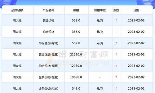 中国石油最新价格如何查询-中国石油价格表今日查询