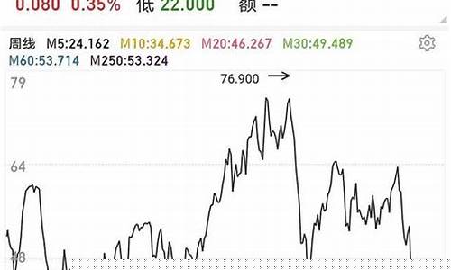 2020年平均汽油价格表-2020年全年汽油平均价格