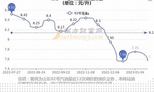 今日大豆油价最新走势-今日大豆油价最新行情