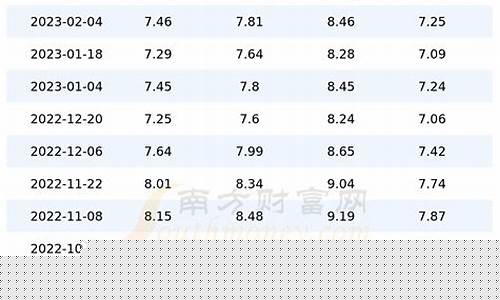 广东今日汽柴油价最新消息-广东今日汽柴油价最新消息价格