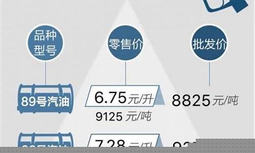 汽柴油价今日价格最新消息-汽柴油价今日价格最新