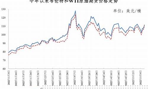 今晚油价是涨还是跌最新消息-今晚油价调整北京最新消息