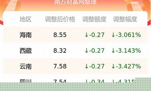 4月油价窗口-4月油价查询