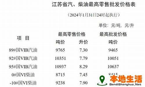 淮安油价-淮安油价调整最新消息