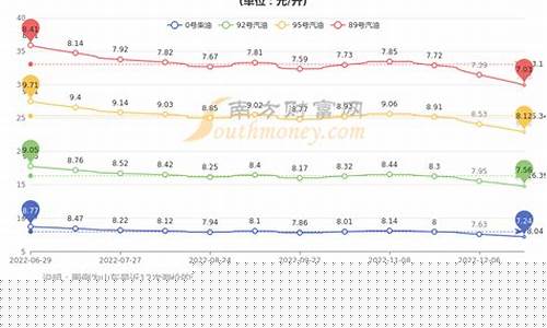 青岛油价今日价格-青岛市今日油价