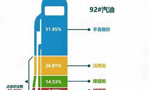 为什么国外油价涨中国也涨-外国油价为什么便宜
