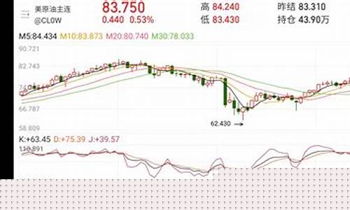 近期原油价格分析-近期原油走势如何