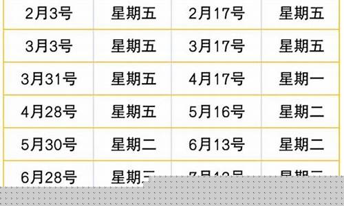 沈阳今日油价调整最新消息最新-今日沈阳市油价