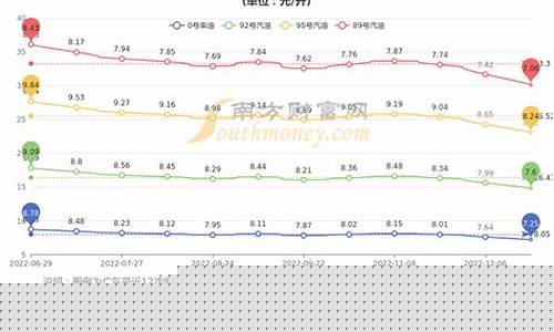 深圳今日油价查询-深圳油价今日价格表最新消息