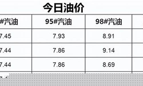 油价5月29号涨还是跌了呢-2021年5月29号油价