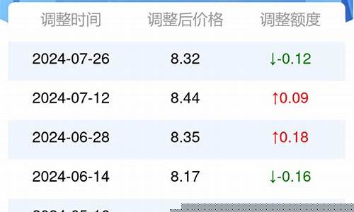 陕西今日油价95号油价最新价格是多少最新-陕西今日92号油价