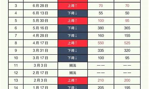 油价已经涨到8块了-油价涨到7元
