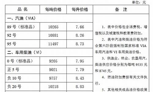 张家口市今日油价行情-张家口今日汽油价格是多少