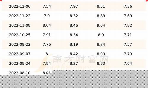 甘肃油价最新价格-甘肃今日油价格查询