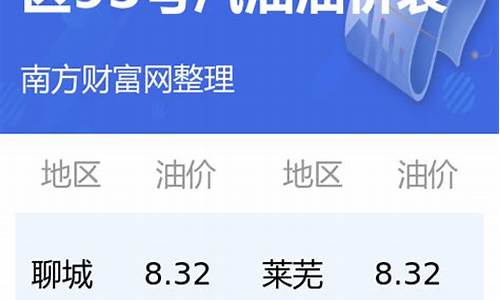 今日油价在哪里查-今日油价在哪里查询