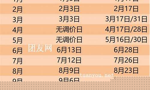 最新油价调整时间表及价格查询电话-最新油价调整时间表及价格查