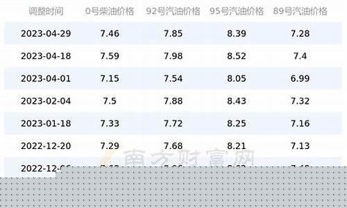 今日油价四川雅安-今日油价92汽油雅安