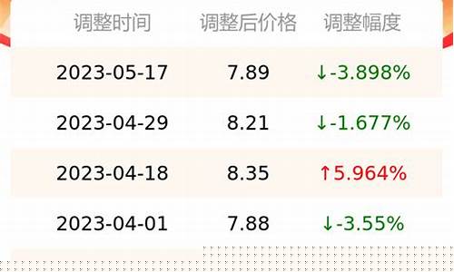 今天江苏95号汽油价格-江苏95号汽油今日油价多少最新
