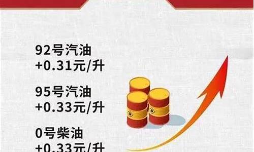 中国油价为什么持续上涨-为何中国油价会上涨