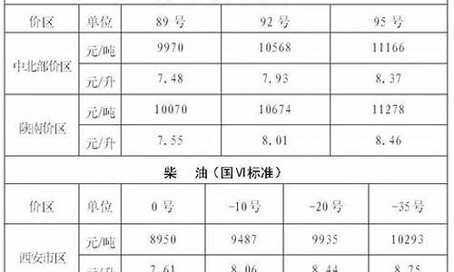 陕西油价最新消息-陕西油价最新价格