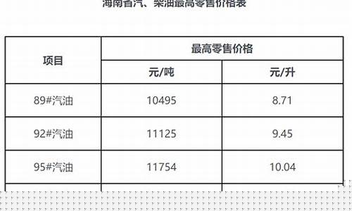 海南今日油价查询最新-海南今日油价查询