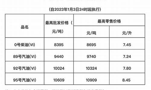 海南现在的油价是多少汽油-海南省的油价是多少钱一升