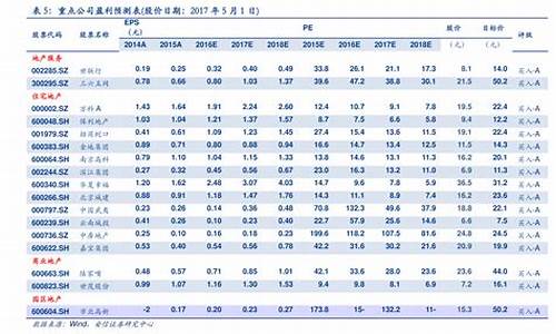 今年油价涨跌示意表最新-今年油价涨跌示意表