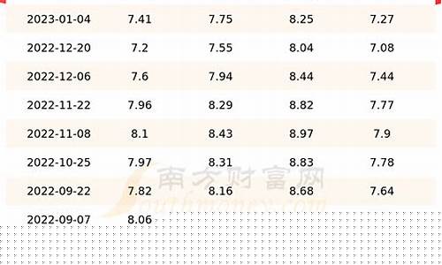 江苏油价调整最新消息92号-江苏目前油价92号汽油价格