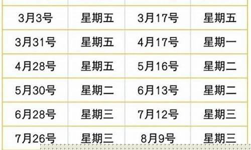 油价日历调整表最新消息-油价调整实时信息