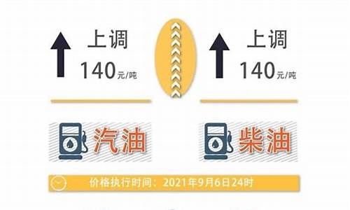 油价上调日期表怎么看最新-油价格上调