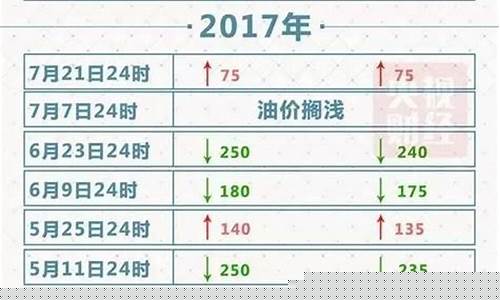 苏州92油价调整最新消息-苏州油价调整最新消息92号